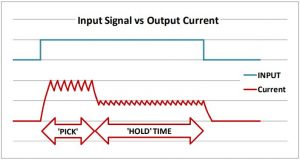 Pick and Hold control circuit input vs output current chart